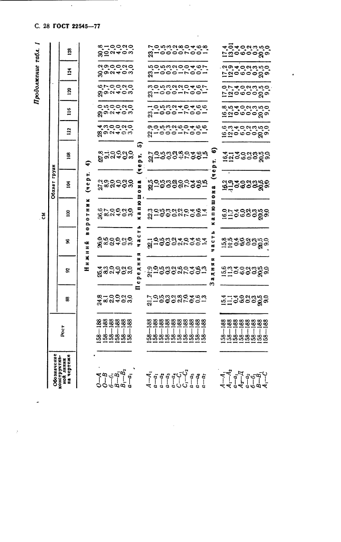 ГОСТ 22545-77,  29.