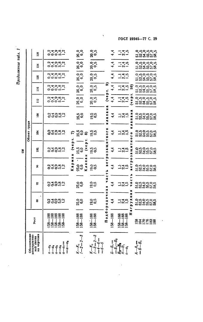 ГОСТ 22545-77,  30.