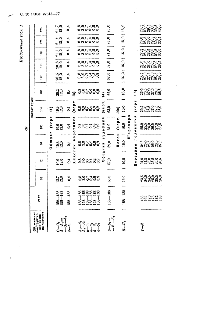 ГОСТ 22545-77,  31.