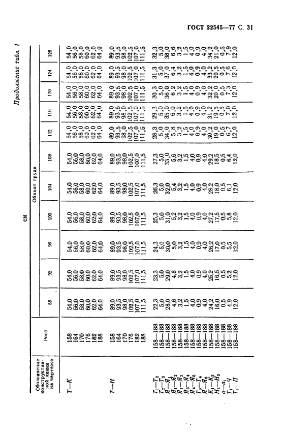 ГОСТ 22545-77,  32.