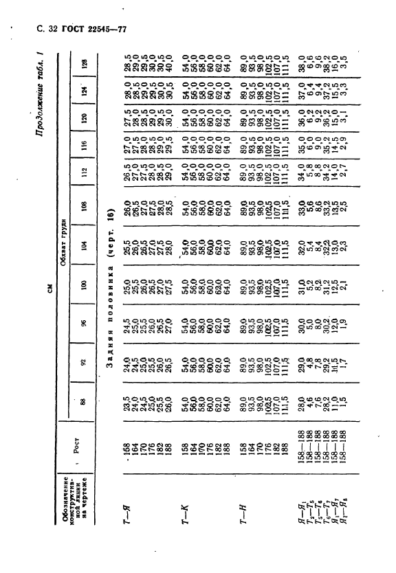 ГОСТ 22545-77,  33.