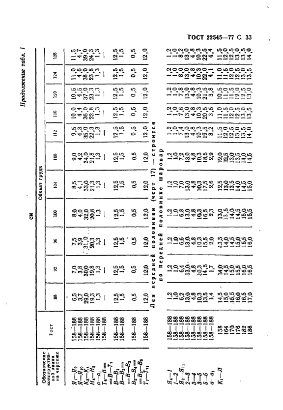 ГОСТ 22545-77,  34.