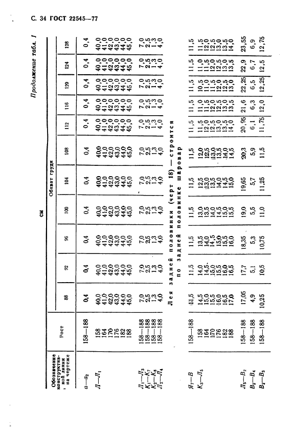 ГОСТ 22545-77,  35.