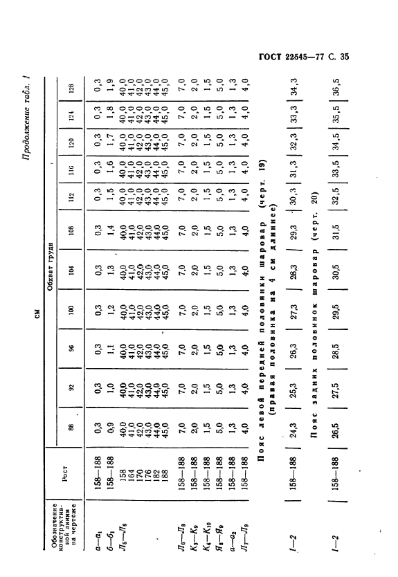 ГОСТ 22545-77,  36.