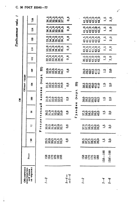 ГОСТ 22545-77,  37.