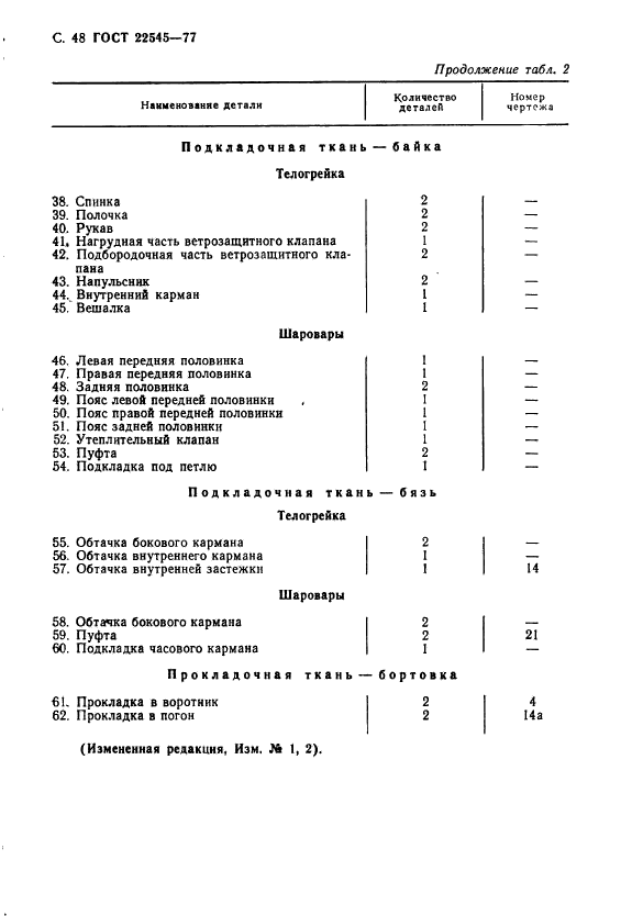 ГОСТ 22545-77,  49.