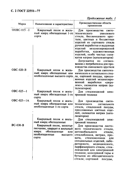  22551-77,  5.