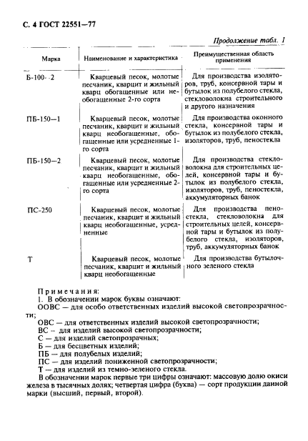 ГОСТ 22551-77,  7.