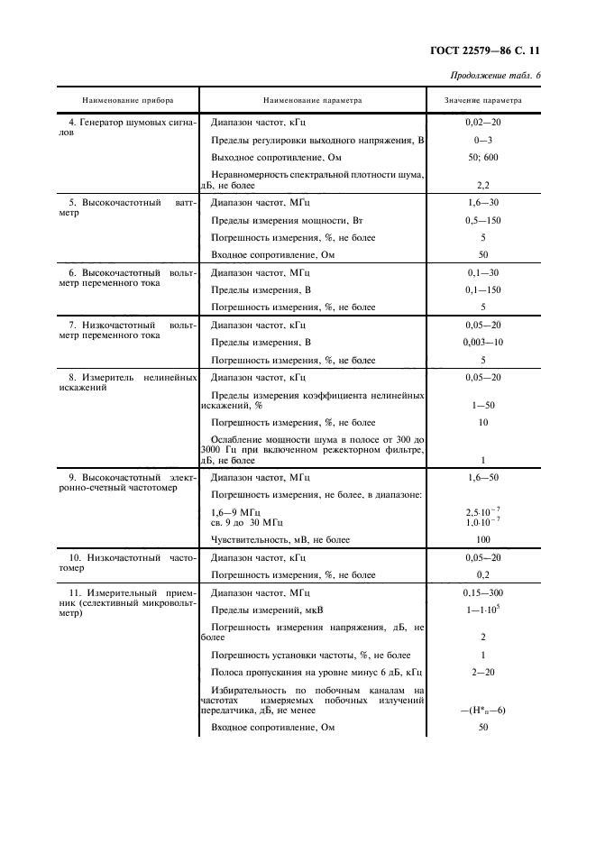 ГОСТ 22579-86,  12.