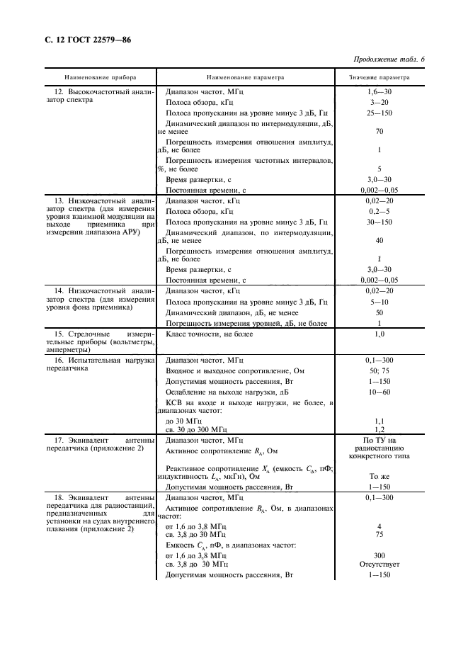 ГОСТ 22579-86,  13.