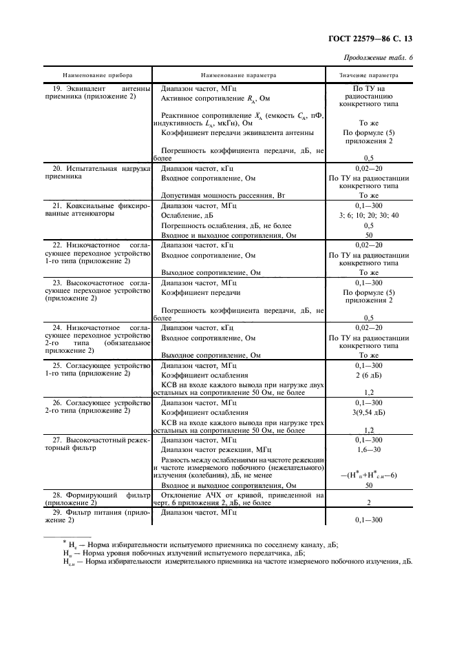 ГОСТ 22579-86,  14.