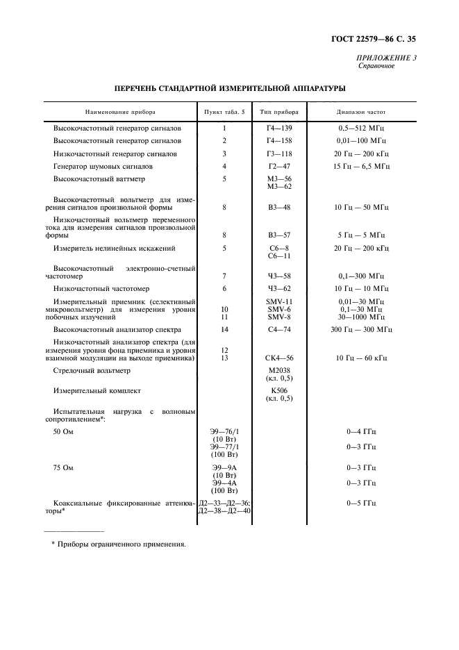 ГОСТ 22579-86,  36.