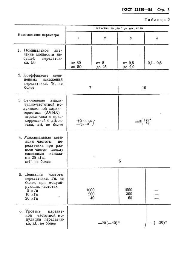 ГОСТ 22580-84,  4.