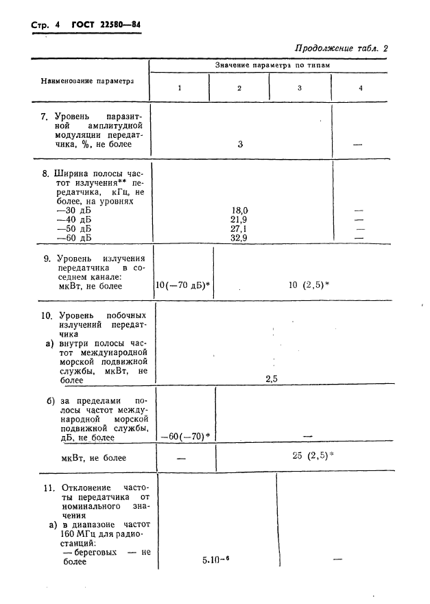 ГОСТ 22580-84,  5.