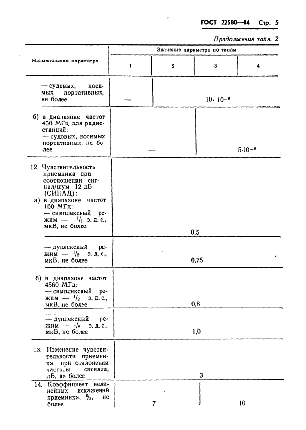 ГОСТ 22580-84,  6.