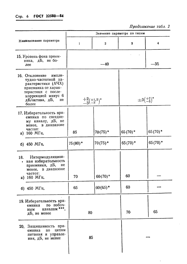 ГОСТ 22580-84,  7.