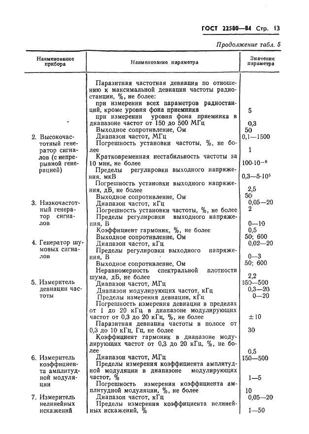 ГОСТ 22580-84,  14.