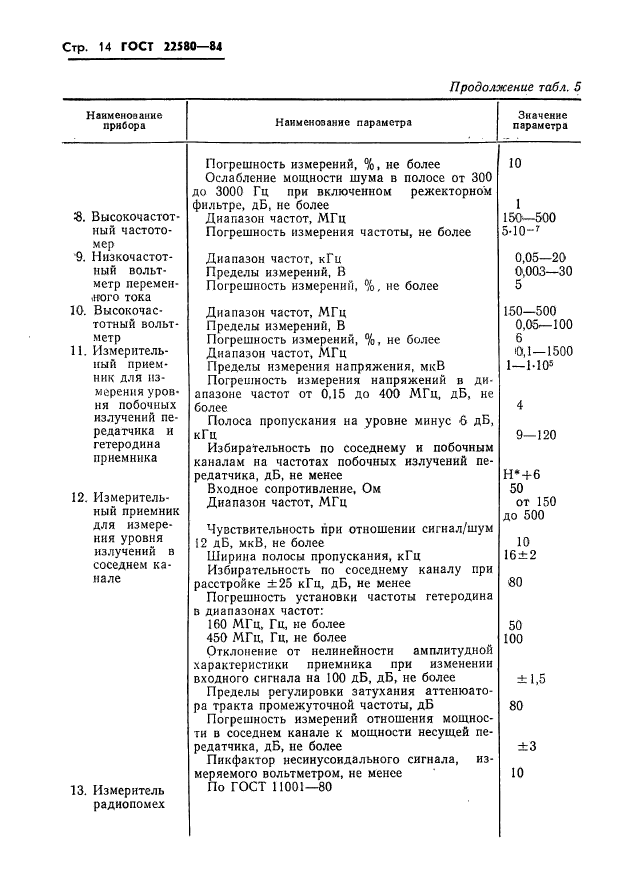 ГОСТ 22580-84,  15.