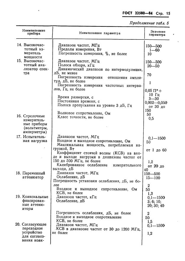 ГОСТ 22580-84,  16.