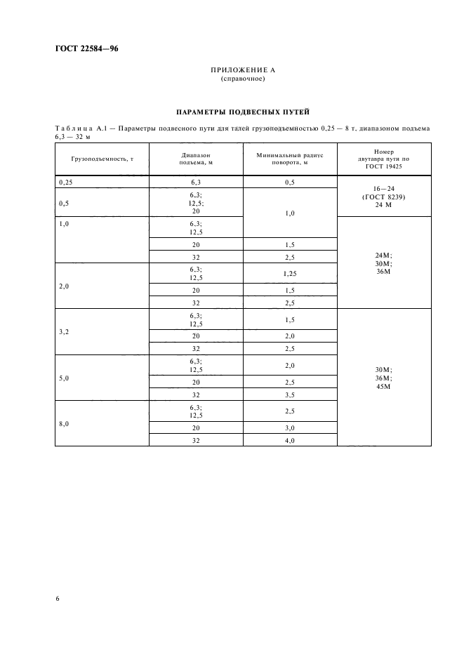 ГОСТ 22584-96,  9.