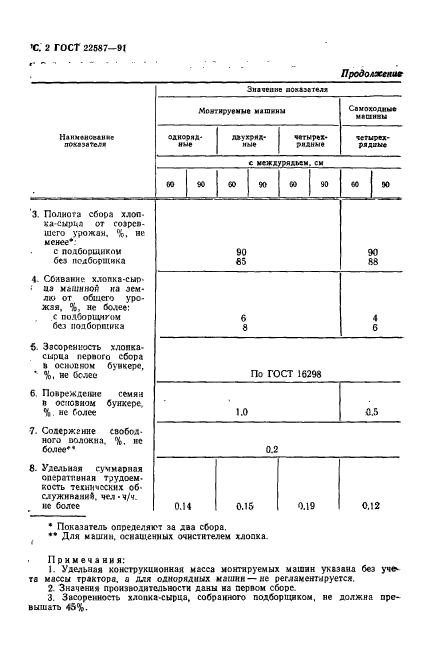 ГОСТ 22587-91,  3.