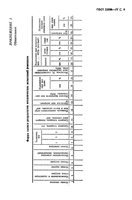 ГОСТ 22596-77,  10.