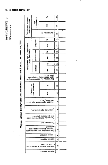 ГОСТ 22596-77,  11.