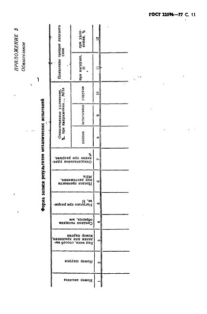 ГОСТ 22596-77,  12.