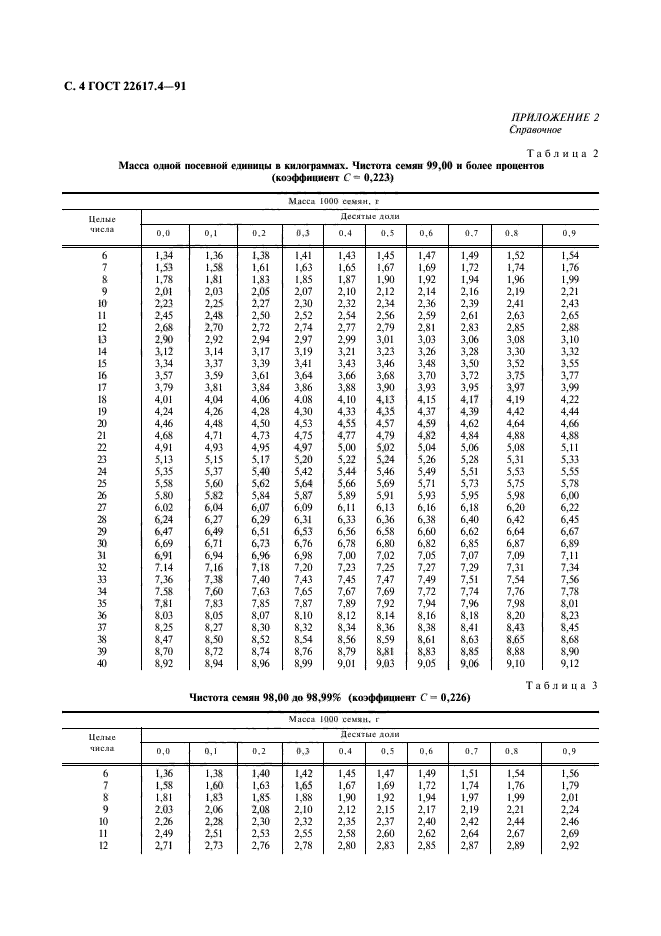 ГОСТ 22617.4-91,  5.