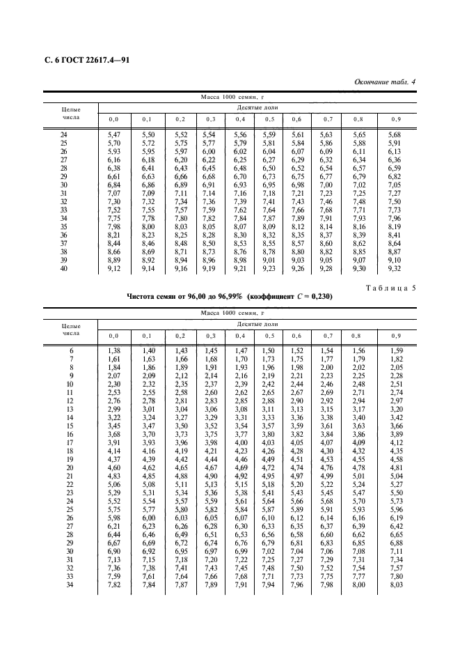 ГОСТ 22617.4-91,  7.