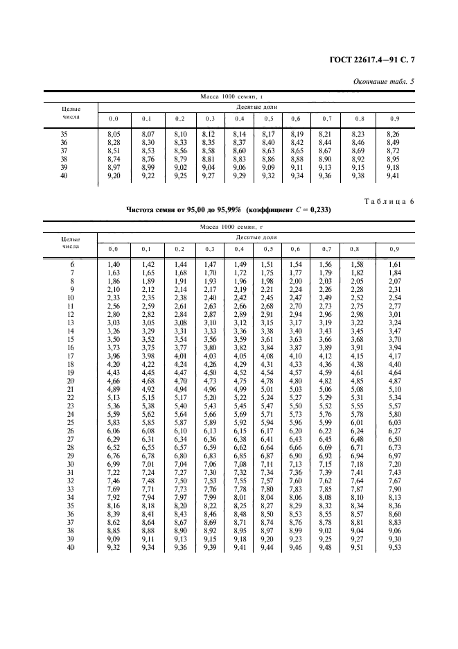 ГОСТ 22617.4-91,  8.