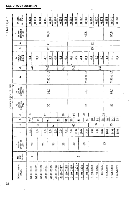 ГОСТ 22630-77,  7.