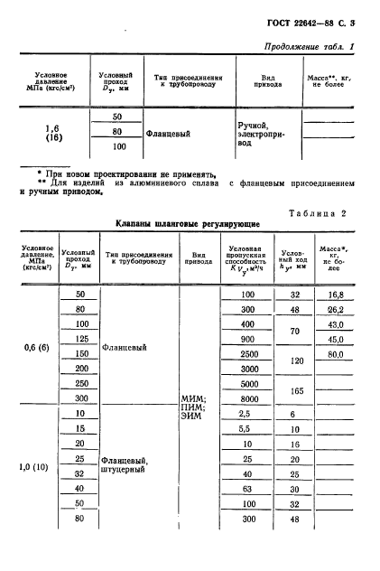 ГОСТ 22642-88,  4.