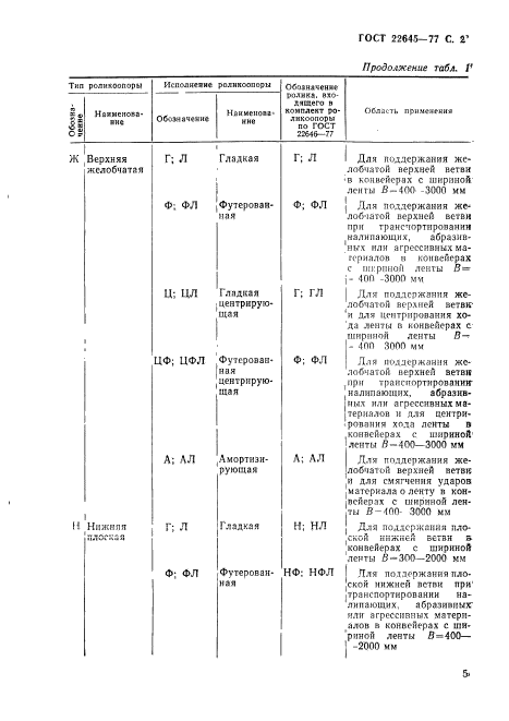 ГОСТ 22645-77,  2.