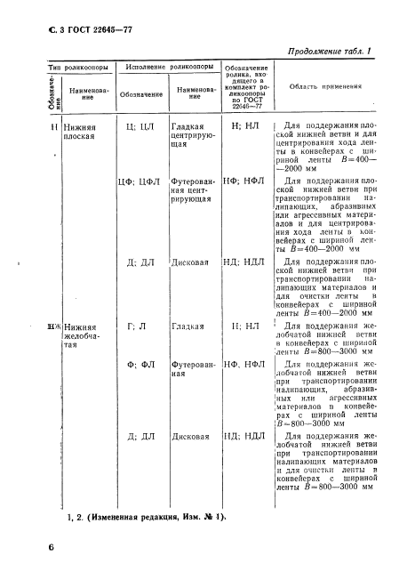 ГОСТ 22645-77,  3.