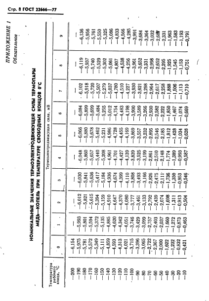 ГОСТ 22666-77,  9.