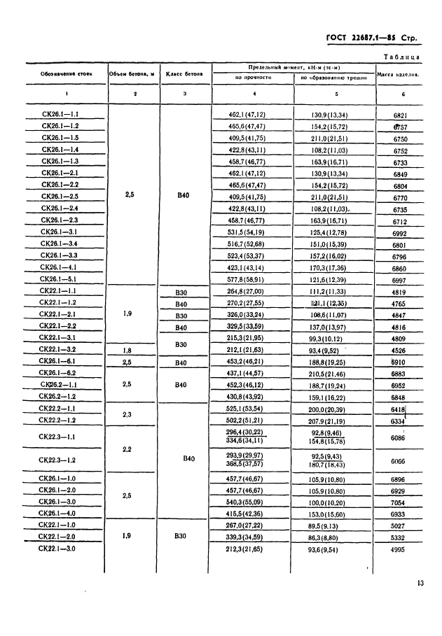 ГОСТ 22687.1-85,  2.