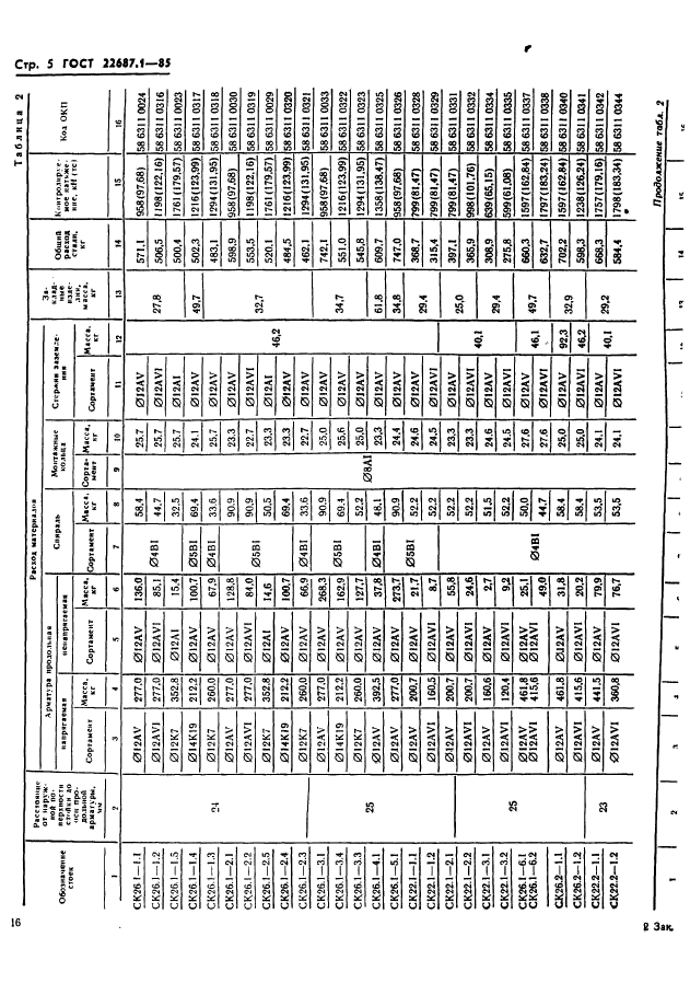 ГОСТ 22687.1-85,  5.