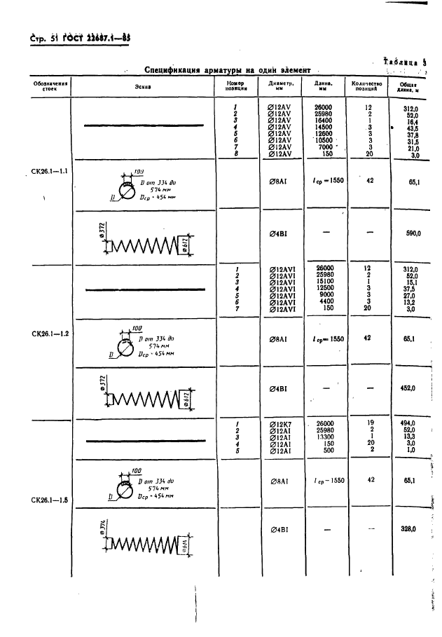 ГОСТ 22687.1-85,  51.