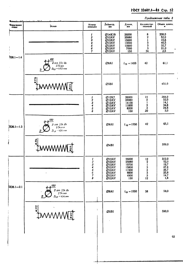 ГОСТ 22687.1-85,  52.