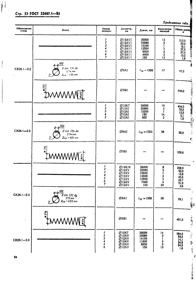 ГОСТ 22687.1-85,  53.