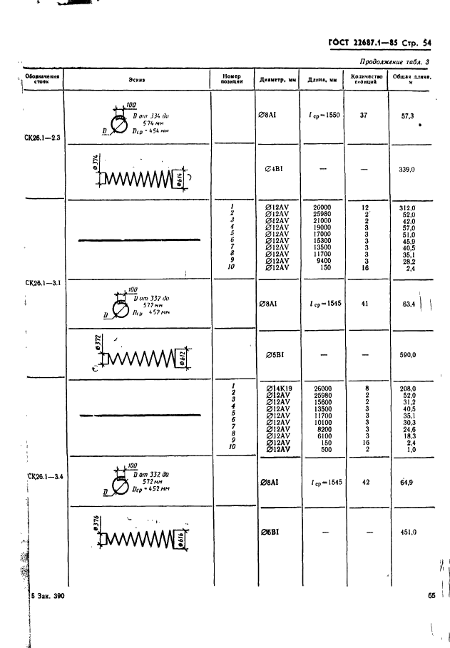 ГОСТ 22687.1-85,  54.