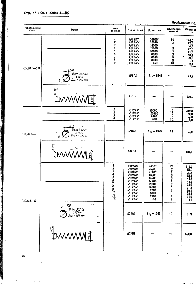 ГОСТ 22687.1-85,  55.