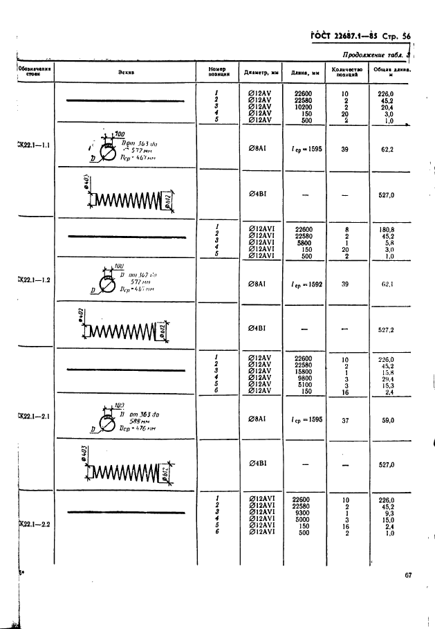 ГОСТ 22687.1-85,  56.