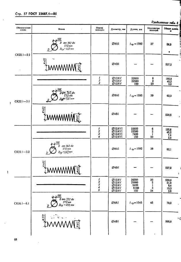 ГОСТ 22687.1-85,  57.