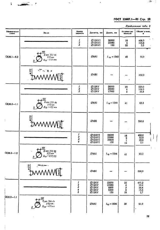 ГОСТ 22687.1-85,  58.