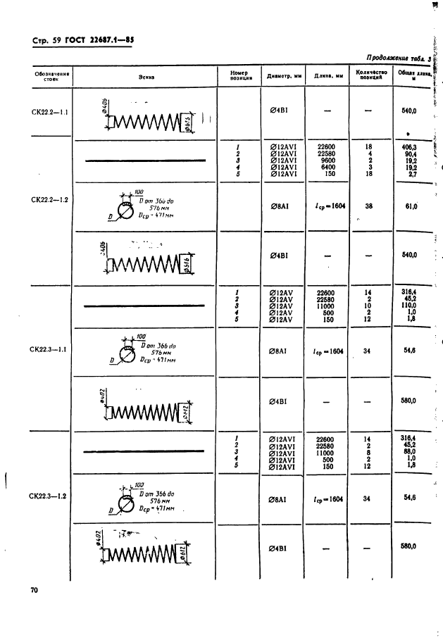 ГОСТ 22687.1-85,  59.