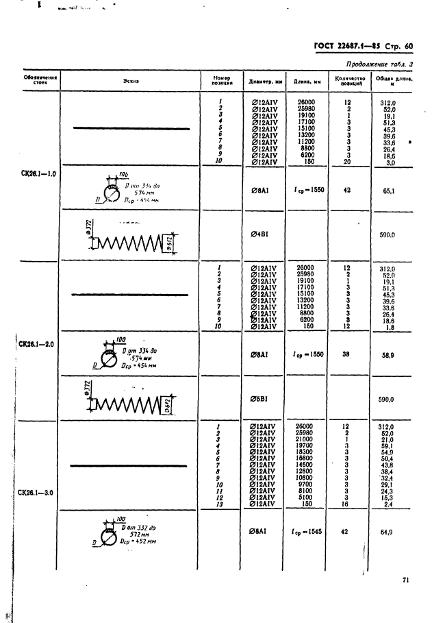 ГОСТ 22687.1-85,  60.