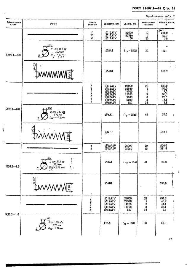 ГОСТ 22687.1-85,  62.