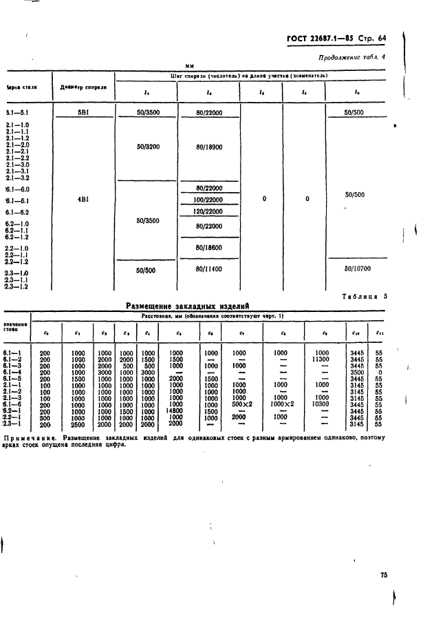 ГОСТ 22687.1-85,  64.